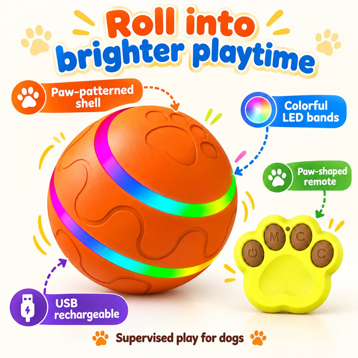 LED dog ball feature guide showing paw-patterned shell, colorful light bands, yellow paw-shaped remote and USB rechargeable design